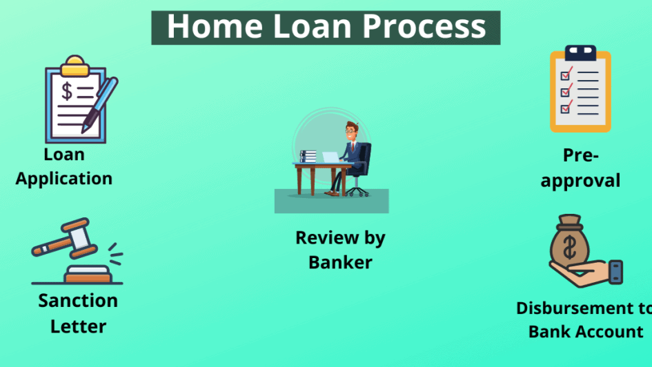 How to Apply for a Home Loan in India